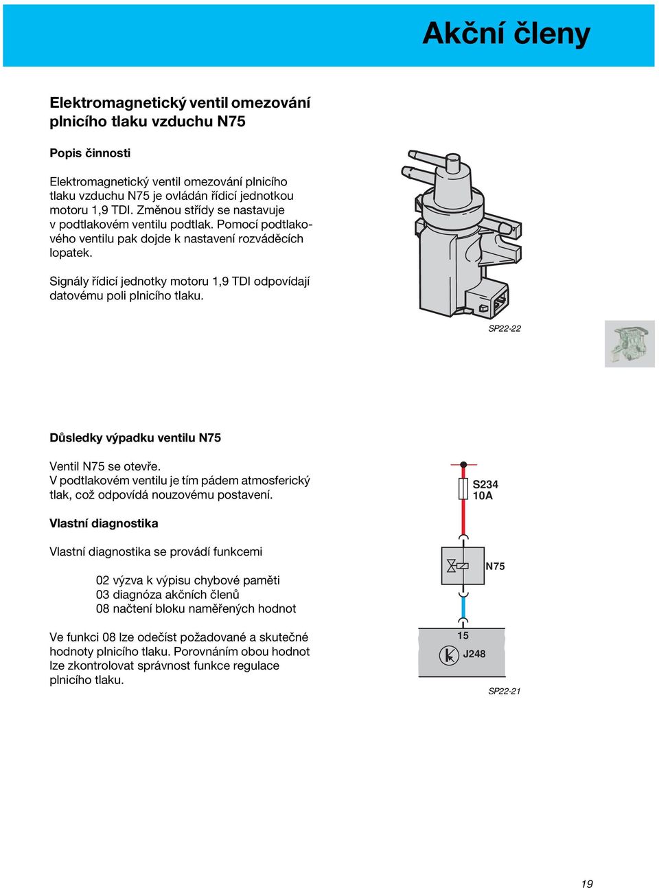 Signály řídicí jednotky motoru 1,9 TDI odpovídají datovému poli plnicího tlaku. SP22-22 Důsledky výpadku ventilu N75 Ventil N75 se otevře.