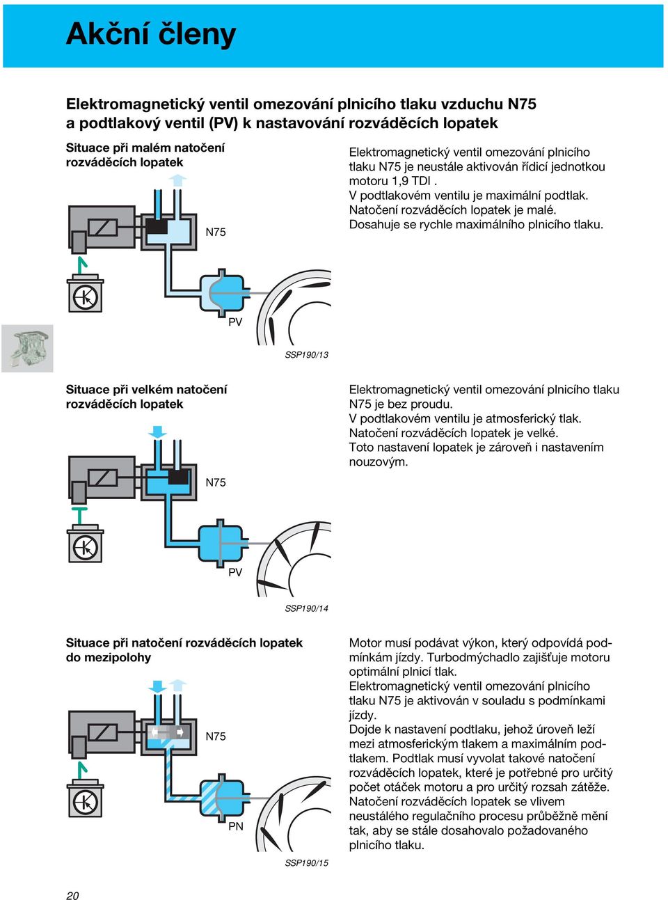 Dosahuje se rychle maximálního plnicího tlaku. PV SSP190/13 Situace při velkém natočení rozváděcích lopatek N75 Elektromagnetický ventil omezování plnicího tlaku N75 je bez proudu.