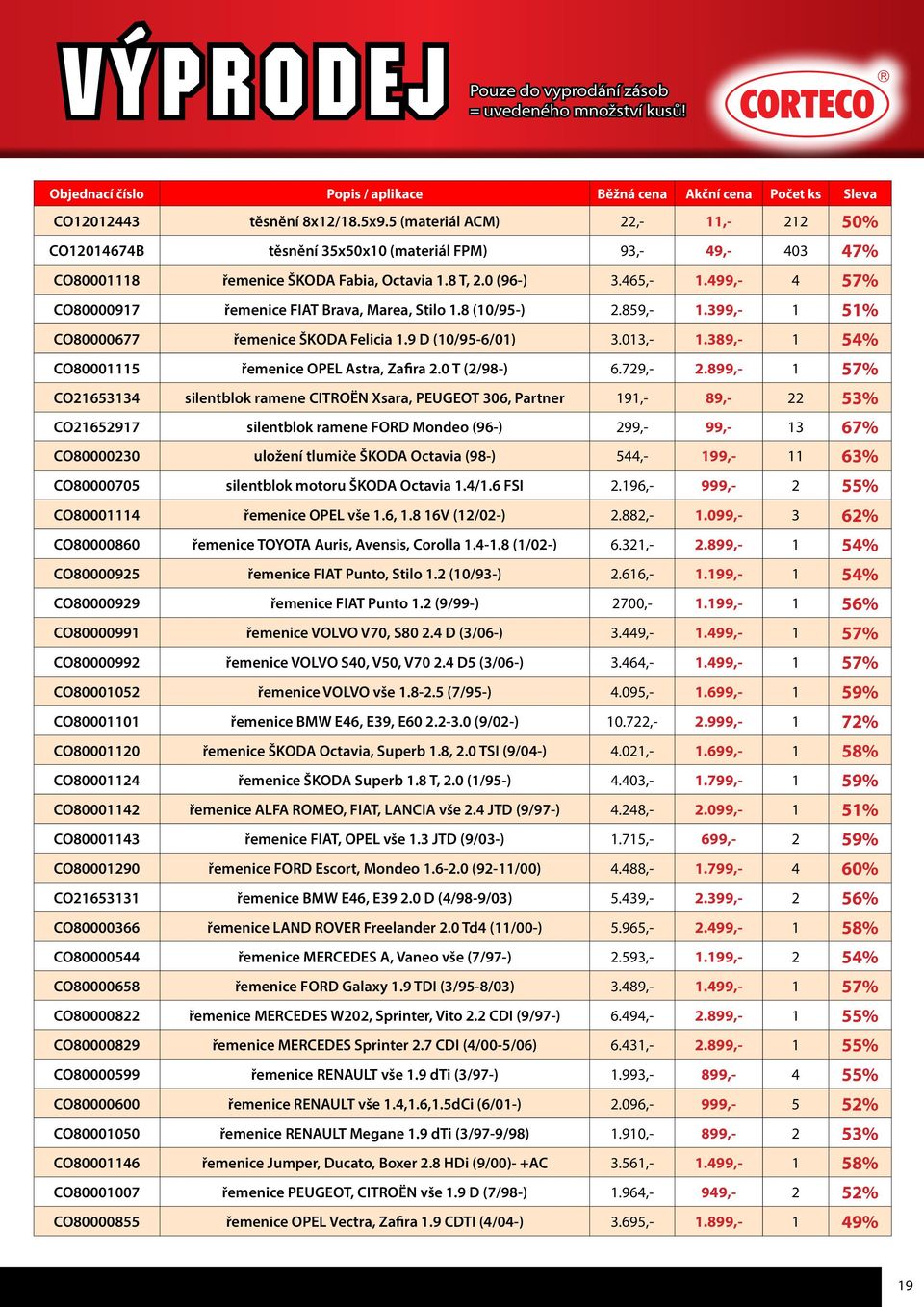 499,- 4 57% CO80000917 řemenice FIAT Brava, Marea, Stilo 1.8 (10/95-) 2.859,- 1.399,- 1 51% CO80000677 řemenice ŠKODA Felicia 1.9 D (10/95-6/01) 3.013,- 1.