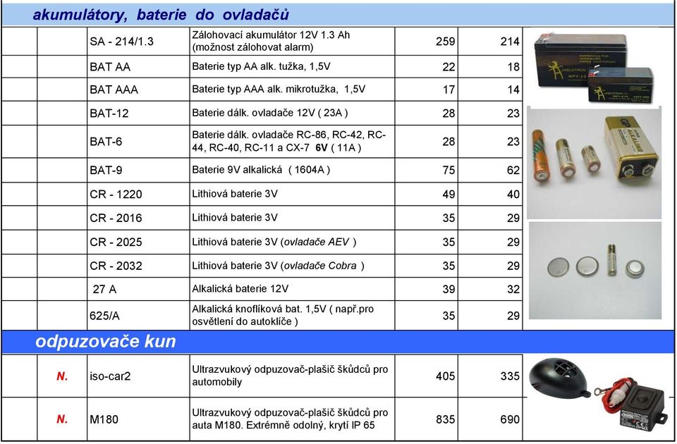 ovladače RC-86, RC-42, RC- 44, RC-40, RC-11 a CX-7 6V ( 11A ) 28 23 BAT-9 Baterie 9V alkalická ( 1604A ) 75 62 CR - 1220 Lithiová baterie 3V 49 40 CR - 2016 Lithiová baterie 3V 35 29 CR - 2025