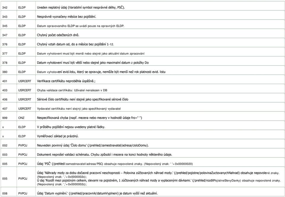 377 ELDP Datum vyhotovení musí být menší nebo stejné jako aktuální datum zpracování 378 ELDP Datum vyhotovení musí být větší nebo stejné jako maximalní datum z položky Do 380 ELDP Datum vyhotovení