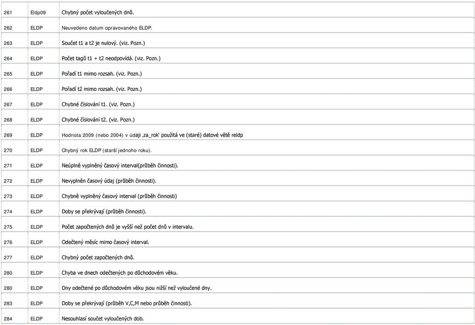 271 ELDP Neúplně vyplněný časový interval(průběh činnosti). 272 ELDP Nevyplněn časový údaj (průběh činnosti).