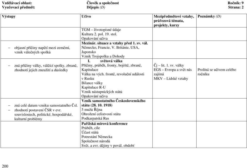 zhodnotí postavení ČSR v evr. souvislostech, politické, hospodářské, kulturní problémy Mezinár. situace a vztahy před 1. sv. vál. Německo, Francie, V.
