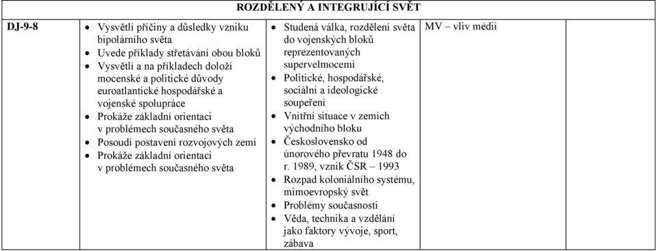 Studená válka, rozdělení světa do vojenských bloků reprezentovaných supervelmocemi Politické, hospodářské, sociální a ideologické soupeření Vnitřní situace v zemích východního bloku