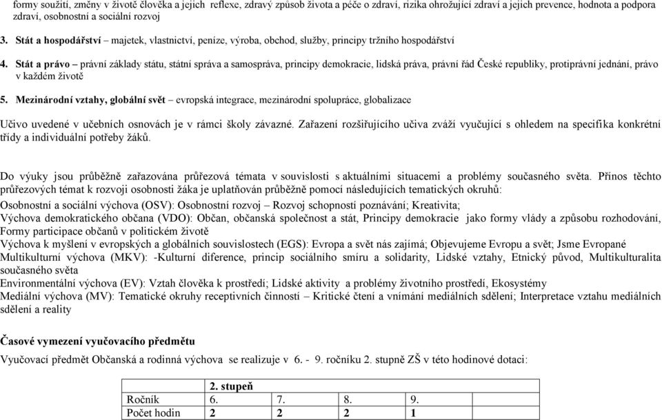 Stát a právo právní základy státu, státní správa a samospráva, principy demokracie, lidská práva, právní řád České republiky, protiprávní jednání, právo v každém životě 5.