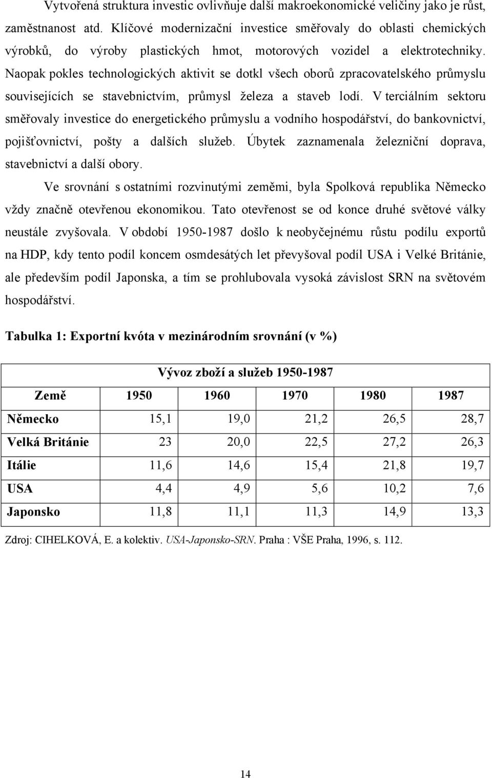 Naopak pokles technologických aktivit se dotkl všech oborů zpracovatelského průmyslu souvisejících se stavebnictvím, průmysl ţeleza a staveb lodí.