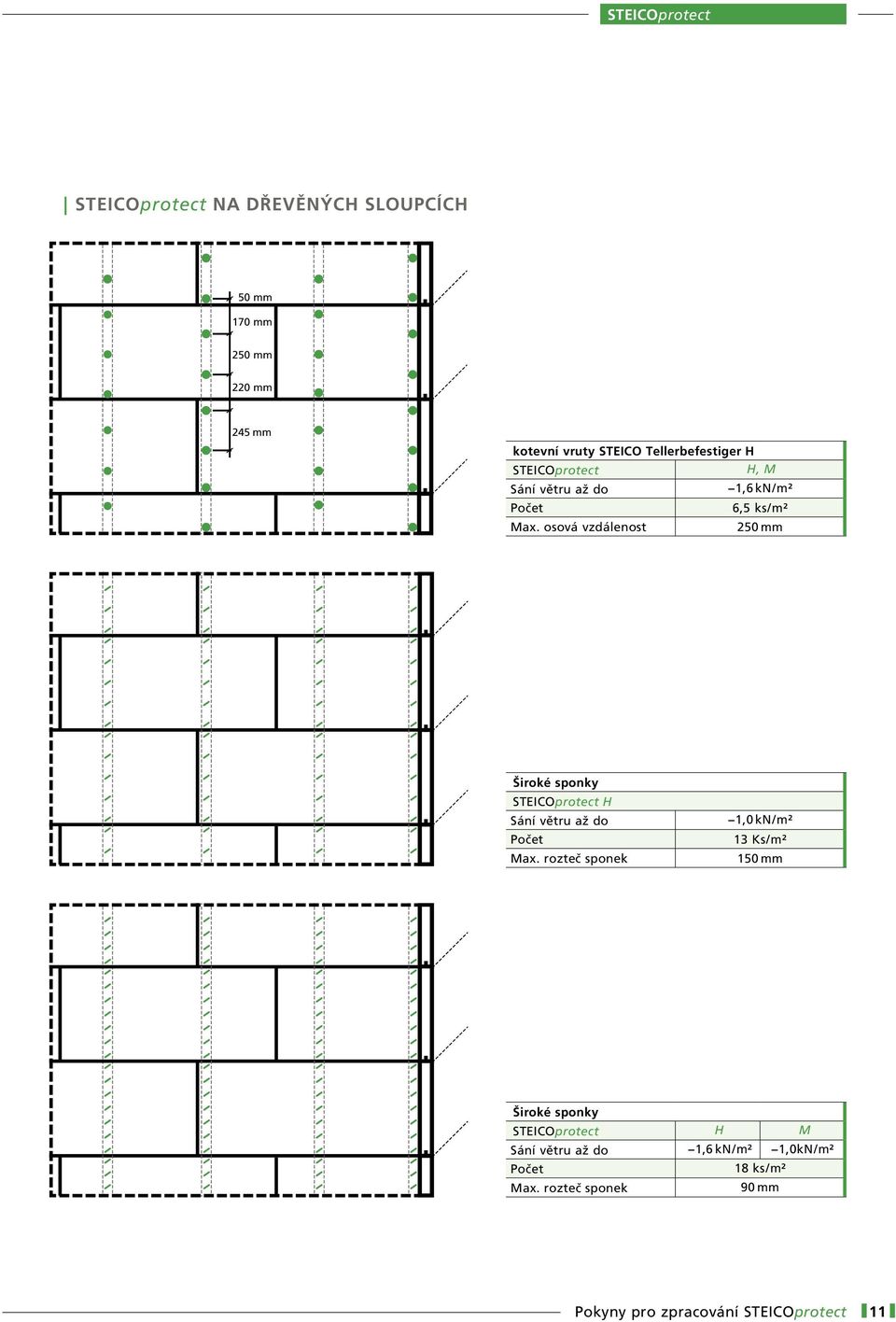 osová vzdálenost 250 mm Široké sponky STEICOprotect H Sání větru až do 1,0 kn / m² Počet 13 Ks / m² Max.