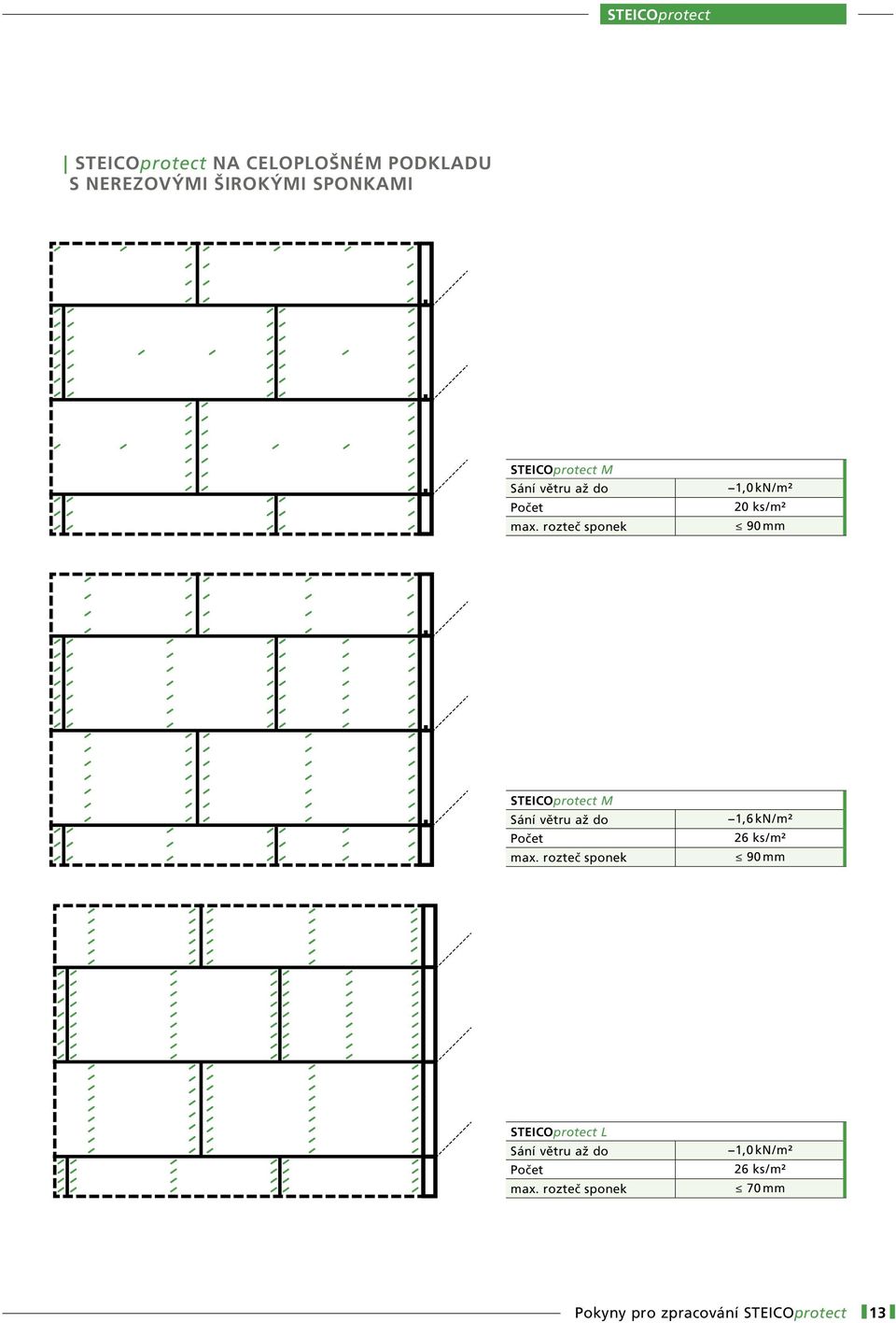 rozteč sponek 90 mm STEICOprotect M Sání větru až do 1,6 kn / m² Počet 26 ks / m² max.