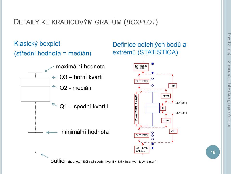 kvartil minimální hodnota Definice odlehlých bodů a extrémů (STATISTICA)