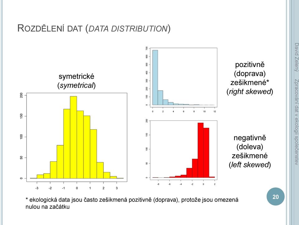 (right skewed) negativně (doleva) zešikmené (left skewed) -3-2 -1 0 1 2 3-8 -6-4 -2 0 2 *