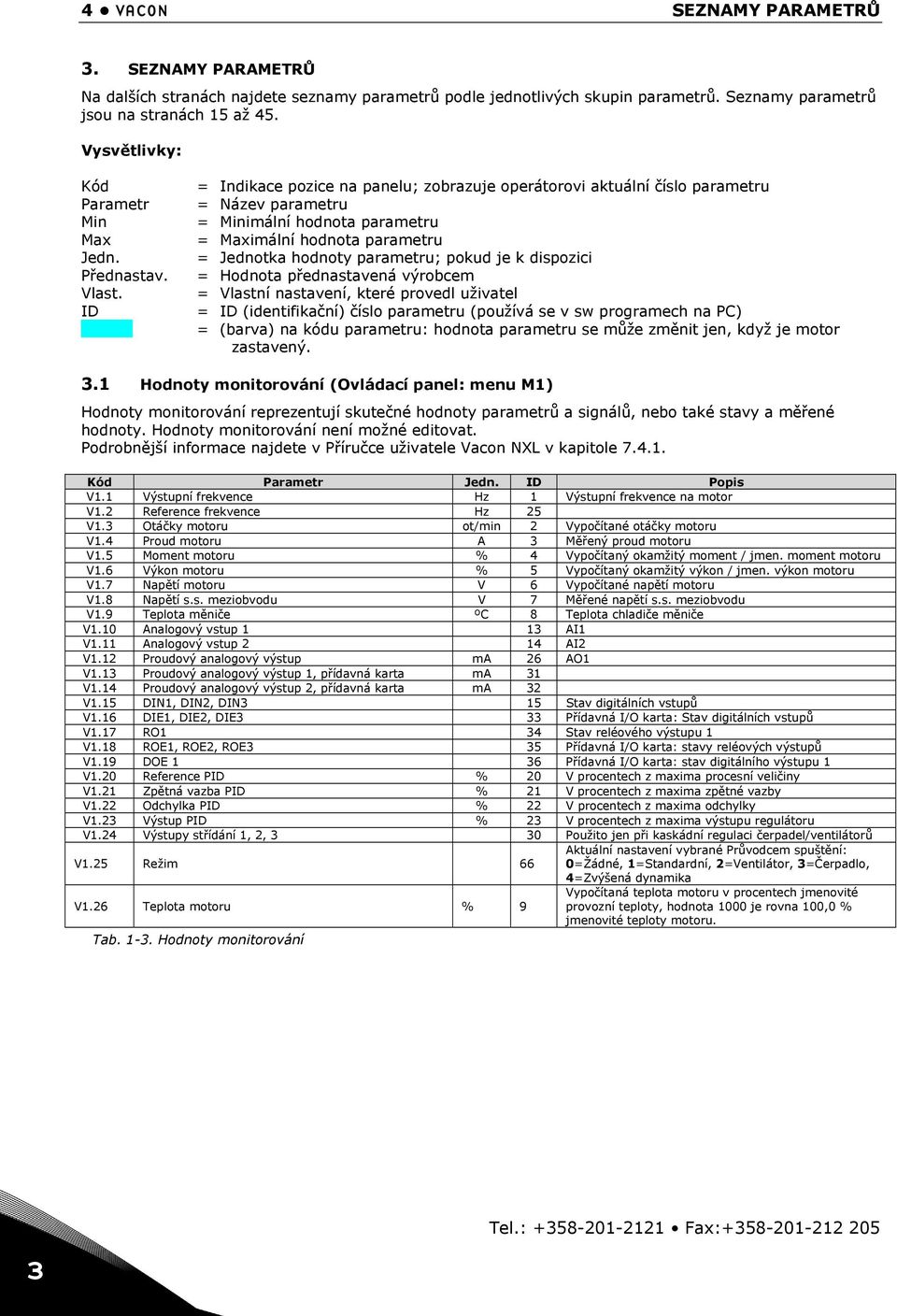 ID = Indikace pozice na panelu; zobrazuje operátorovi aktuální číslo parametru = Název parametru = Minimální hodnota parametru = Maximální hodnota parametru = Jednotka hodnoty parametru; pokud je k