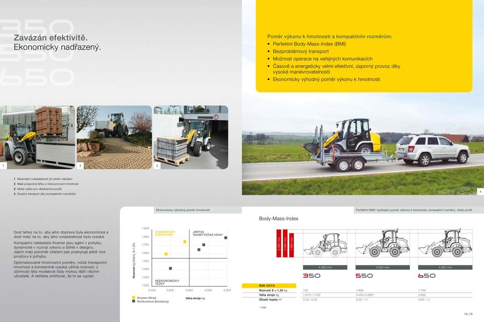 díky vysoké manévrovatelnosti Ekonomicky výhodný poměr výkonu k hmotnosti 1 2 3 1 Maximální ovladatelnost při plném naložení 2 Malá průjezdná šířka a nízká provozní hmotnost 3 Nízká výška pro
