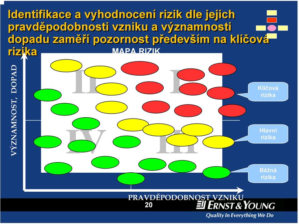 pozornost především na klíčová rizika MAPA RIZIK