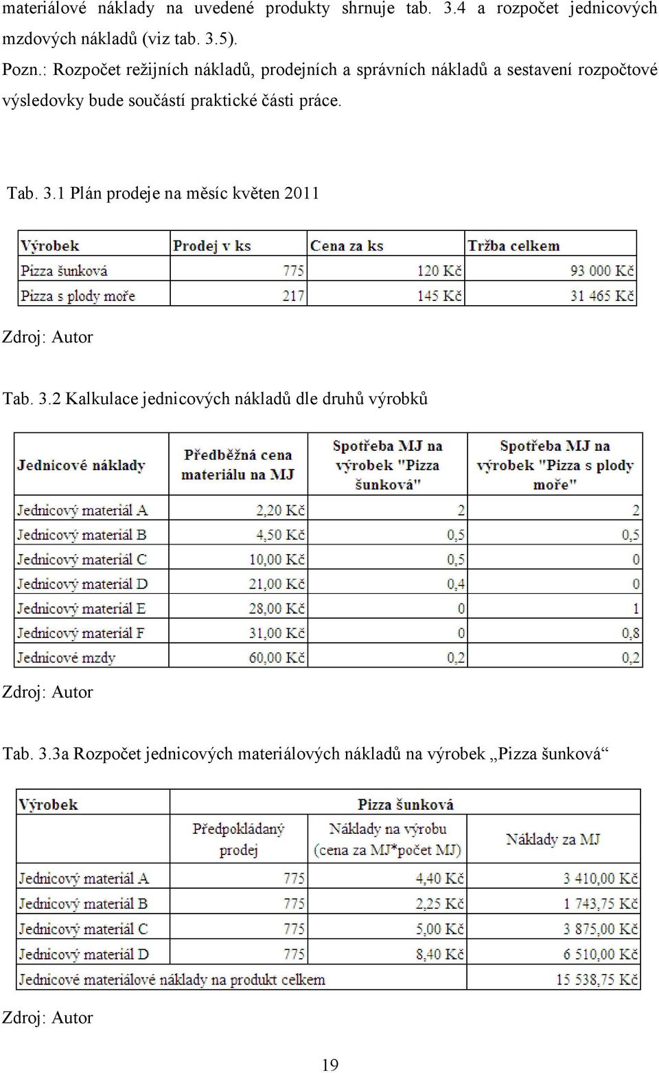 praktické části práce. Tab. 3.1 Plán prodeje na měsíc květen 2011 Zdroj: Autor Tab. 3.2 Kalkulace jednicových nákladů dle druhů výrobků Zdroj: Autor Tab.