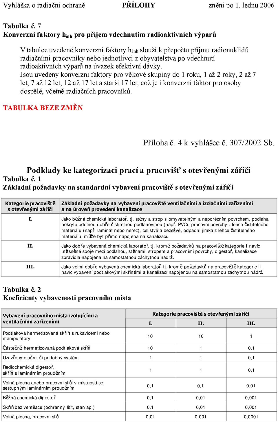 obyvatelstva po vdechnutí radioaktivních výparůna úvazek efektivní dávky.