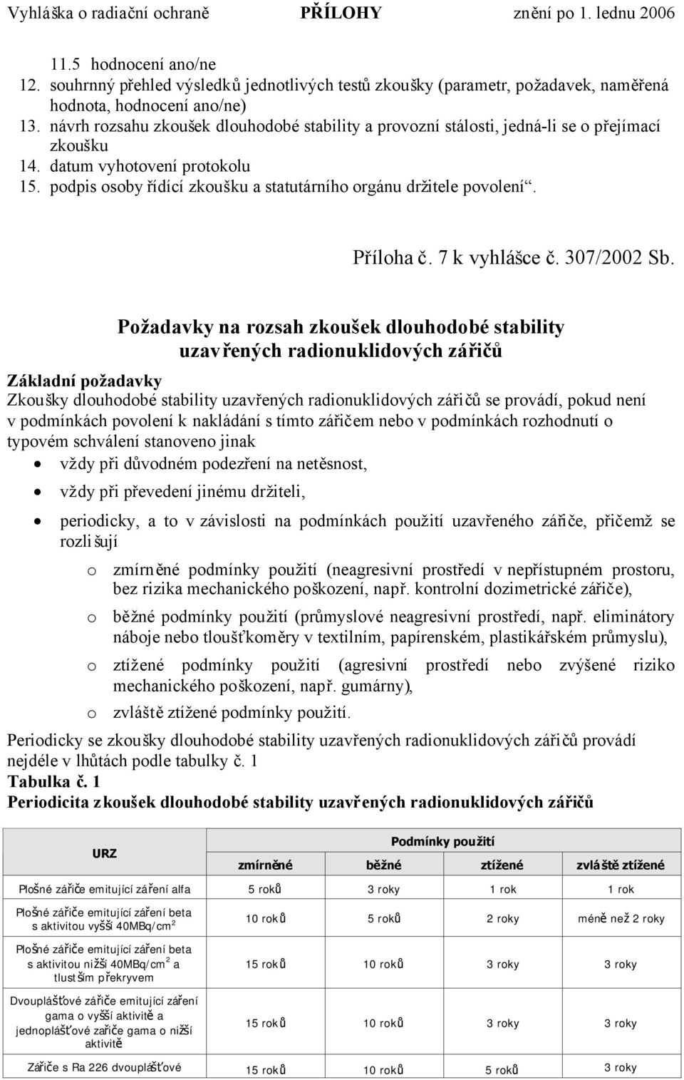 Příloha č. 7 k vyhlášce č. 307/2002 Sb.