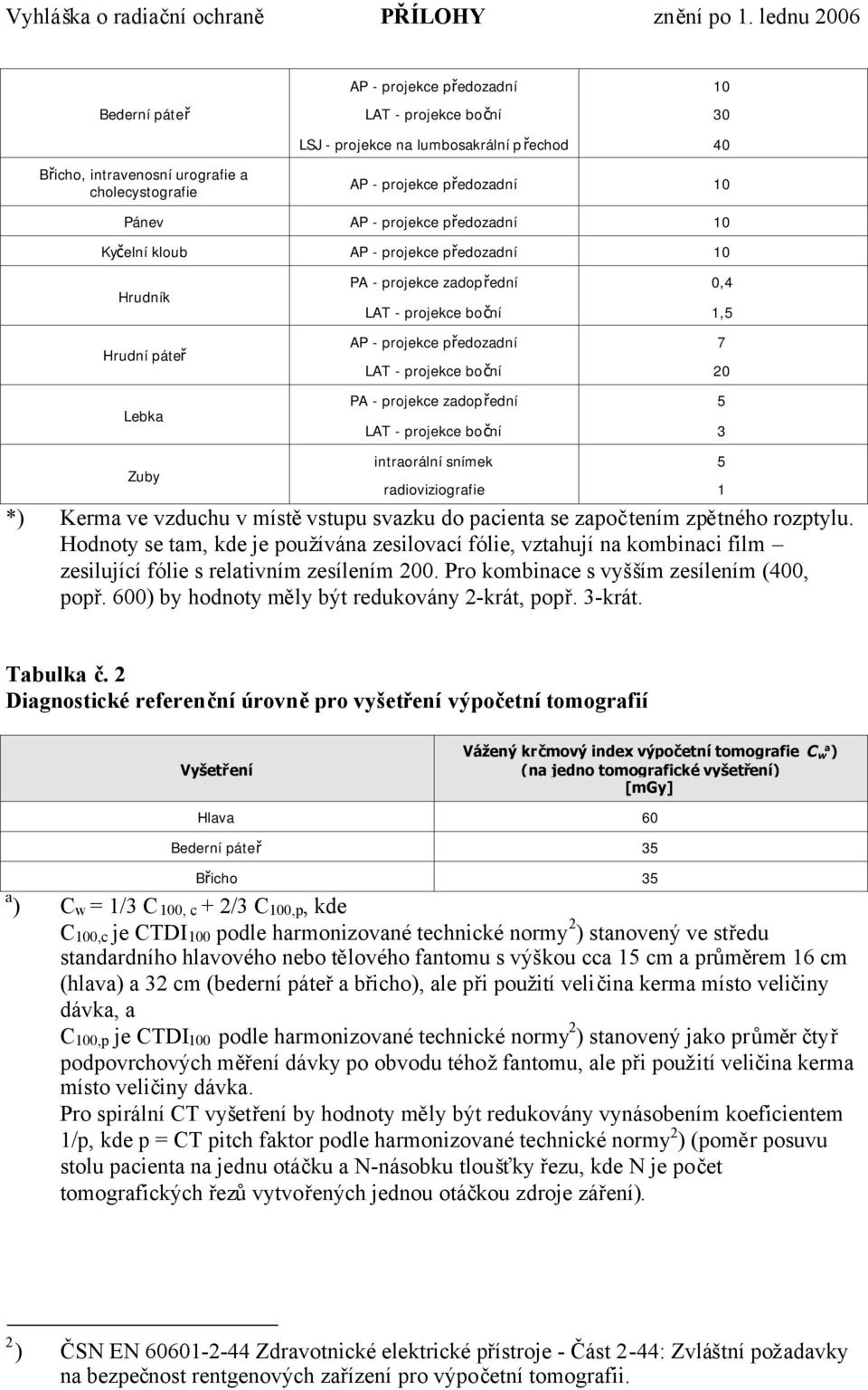 zadopřední LAT - projekce boční 0,4 1,5 7 20 5 3 Zuby intraorální snímek radioviziografie *) Kerma ve vzduchu v místěvstupu svazku do pacienta se započtením zpětného rozptylu.