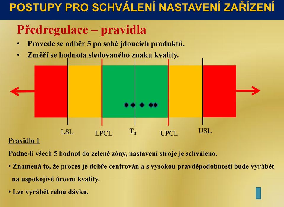 Pravidlo 1 LSL LPCL T 0 UPCL USL Padne-li všech 5 hodnot do zelené zóny, nastavení stroje je
