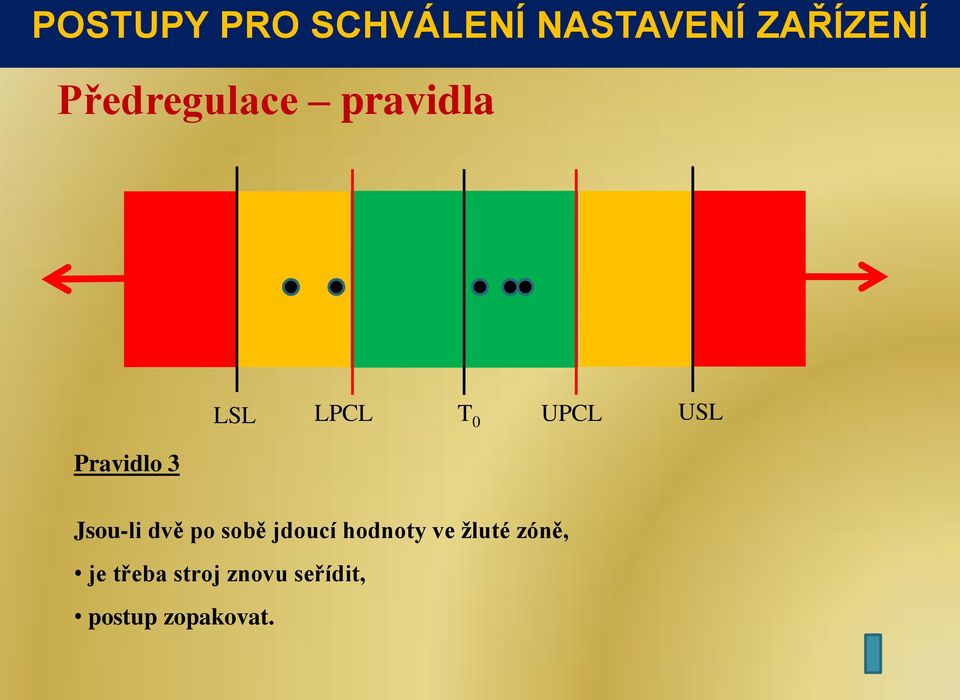 UPCL USL Jsou-li dvě po sobě jdoucí hodnoty ve