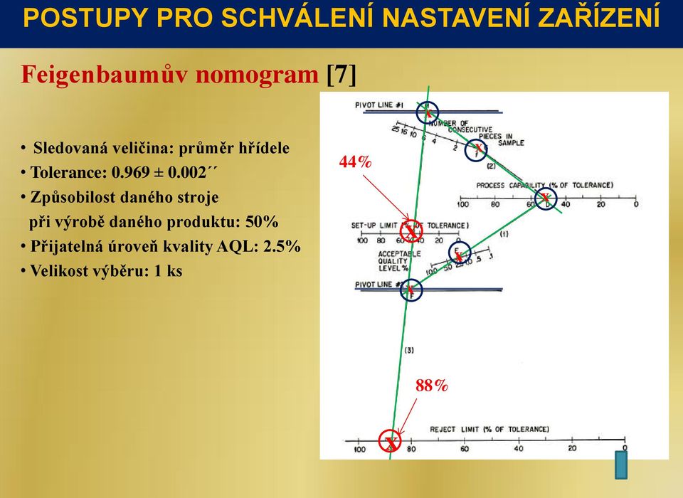 002 Způsobilost daného stroje při výrobě daného produktu: 50%