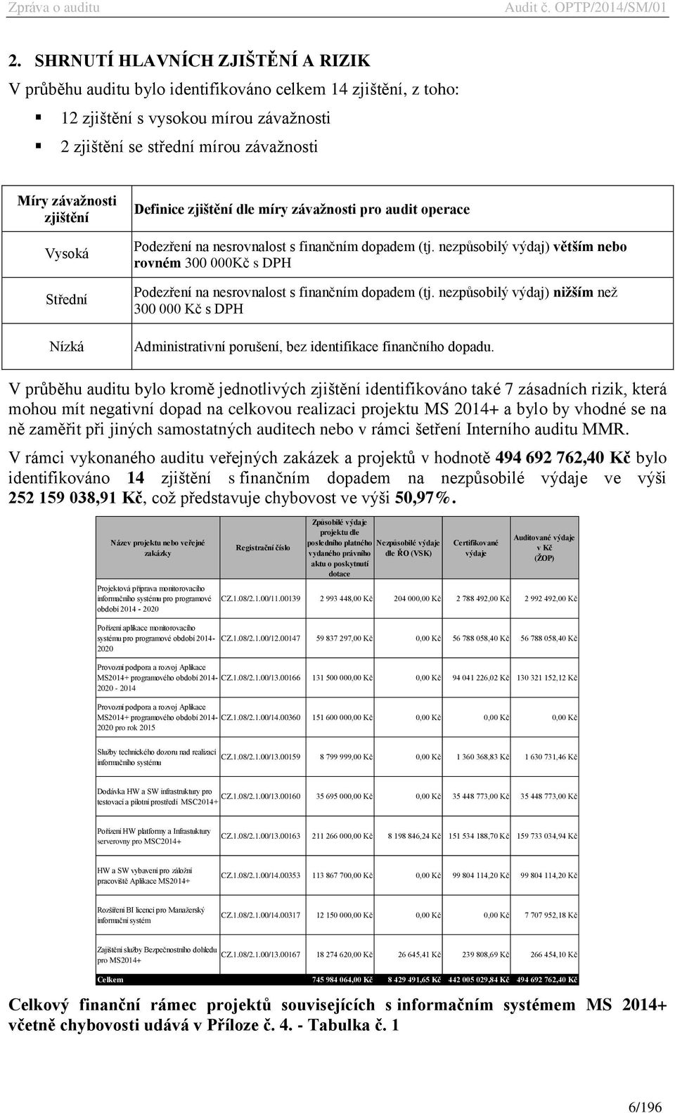 nezpůsobilý výdaj) větším nebo rovném 300 000Kč s DPH Podezření na nesrovnalost s finančním dopadem (tj.