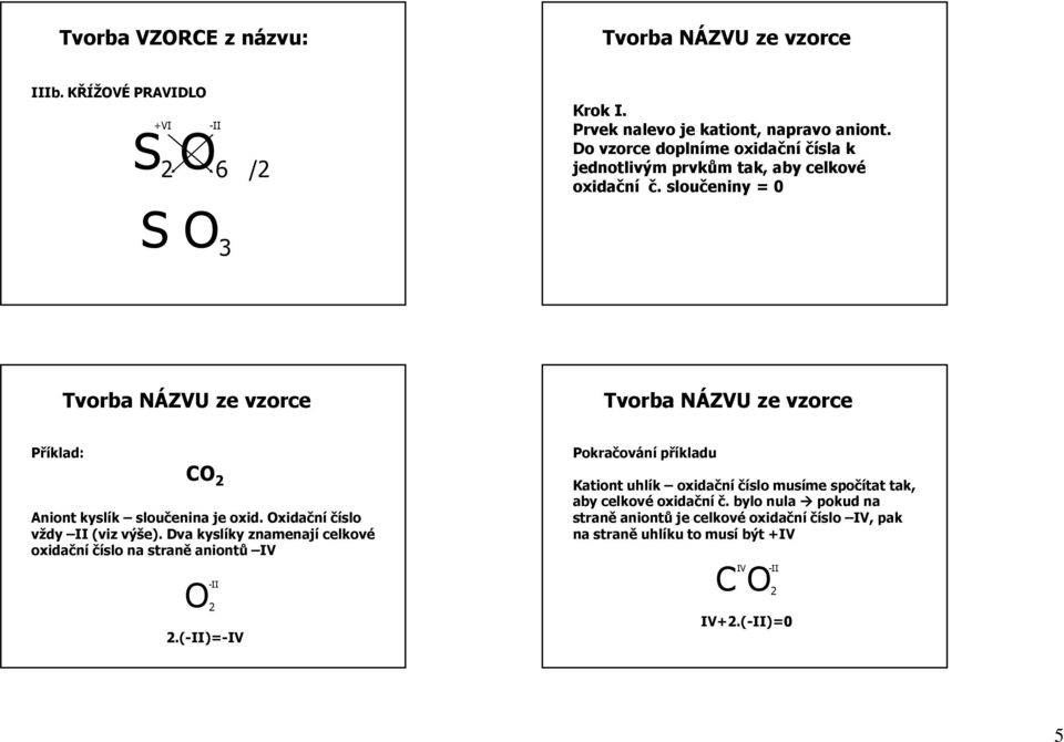 sloučeniny = 0 S O 3 Tvorba NÁZVU ze vzorce Tvorba NÁZVU ze vzorce Příklad: CO 2 Aniont kyslík sloučenina je oxid. Oxidační číslo vždy II (viz výše).