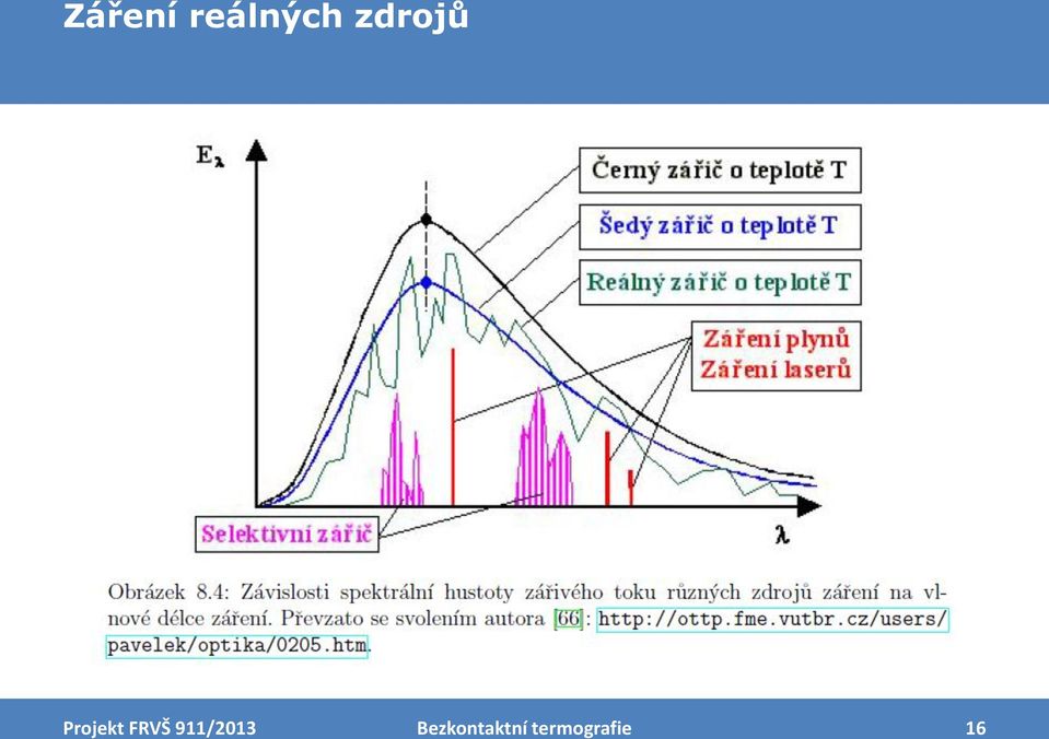 zdrojů