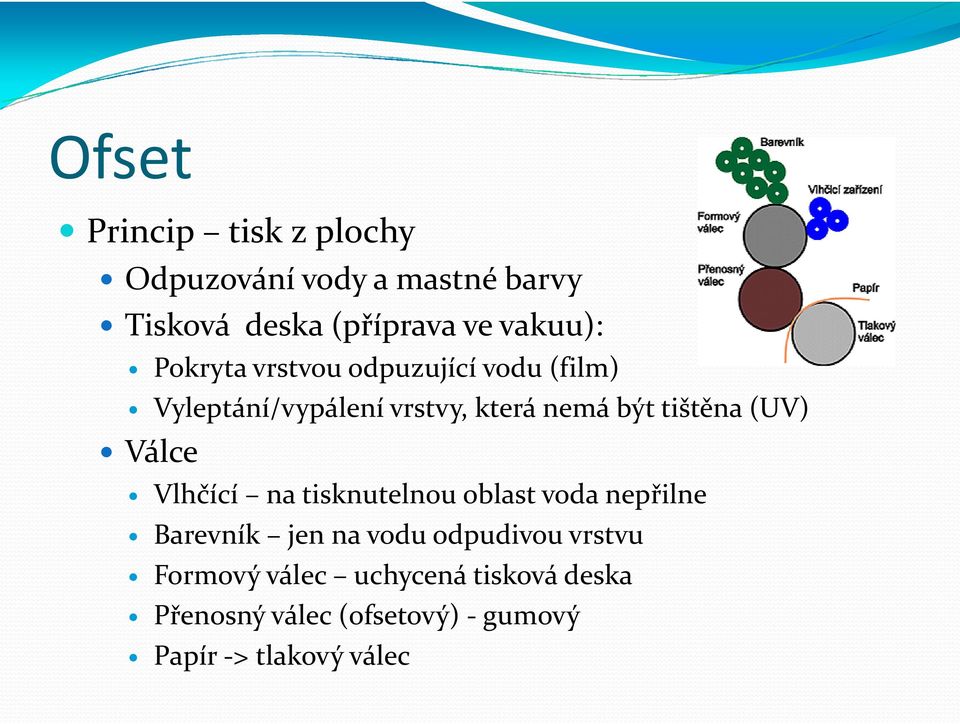 tištěna (UV) Válce Vlhčící na tisknutelnou oblast voda nepřilne Barevník jen na vodu