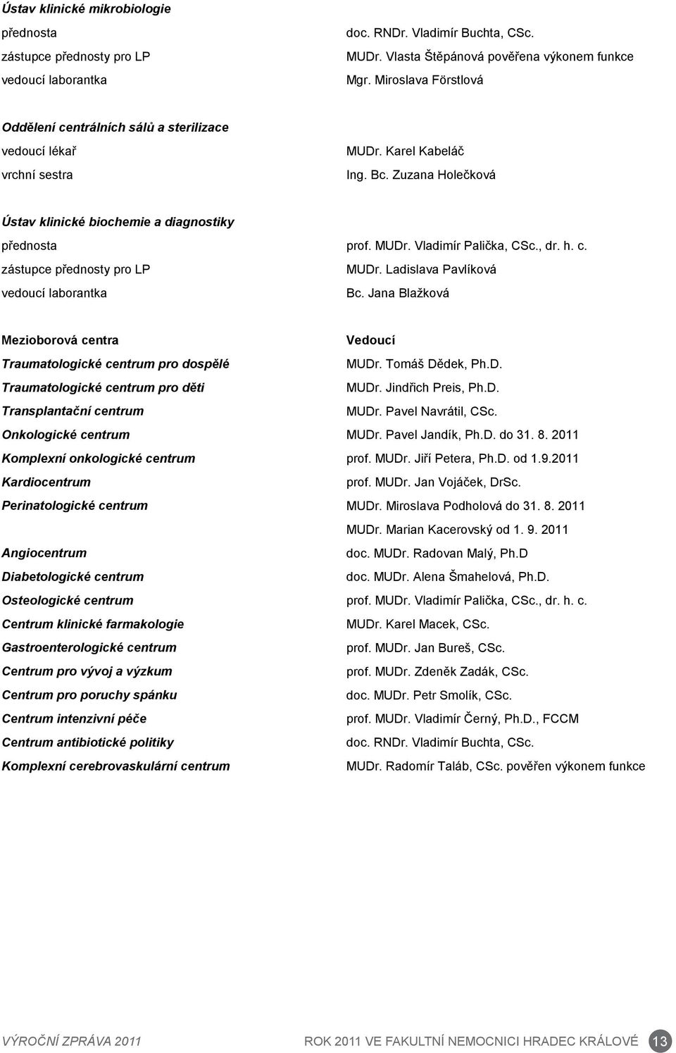 , dr. h. c. zástupce přednosty pro LP vedoucí laborantka MUDr. Ladislava Pavlíková Bc. Jana Blažková Mezioborová centra Vedoucí Traumatologické centrum pro dospělé MUDr. Tomáš Dědek, Ph.D. Traumatologické centrum pro děti MUDr.