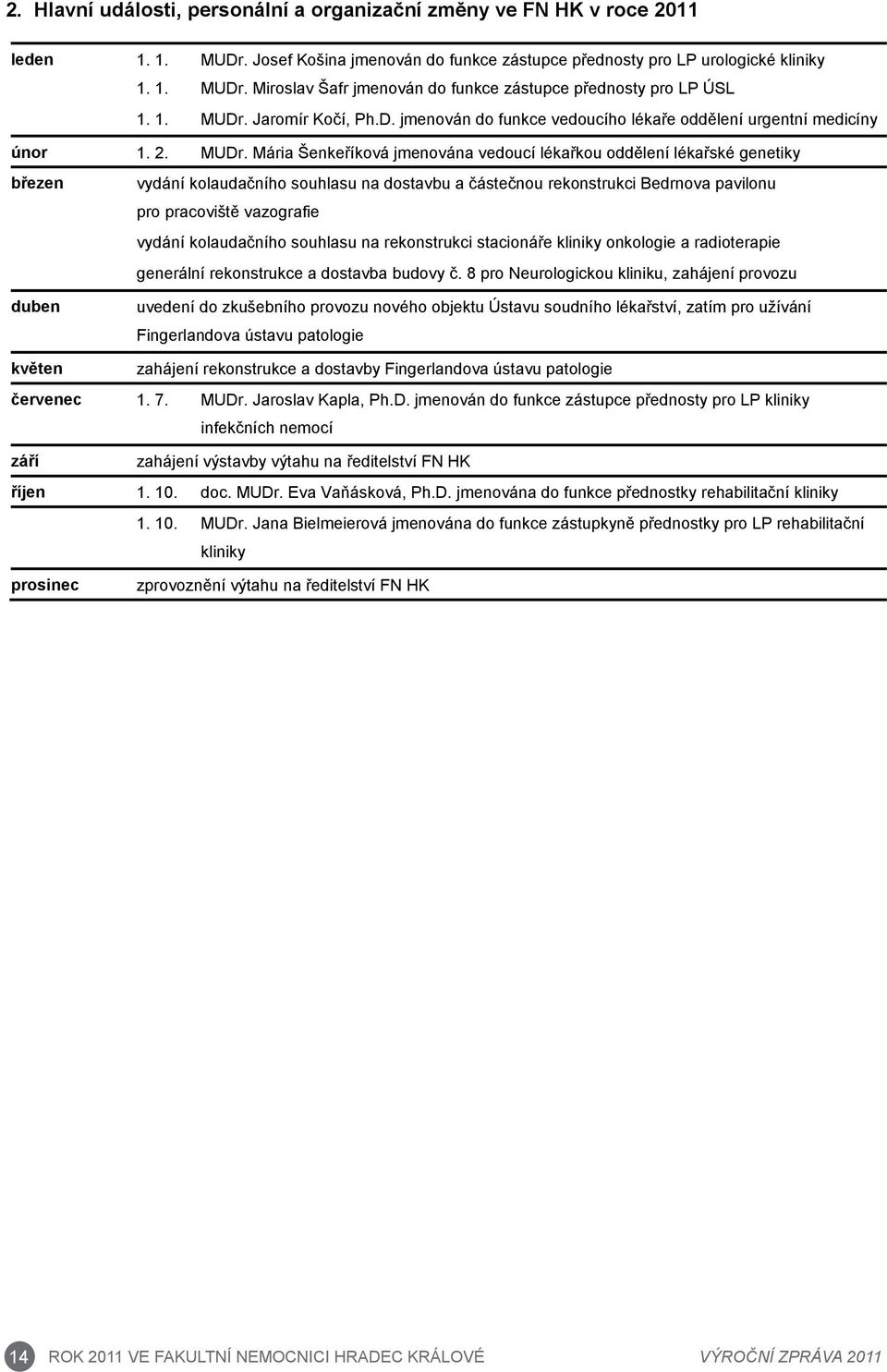 Jaromír Kočí, Ph.D. jmenován do funkce vedoucího lékaře oddělení urgentní medicíny únor 1. 2. MUDr.