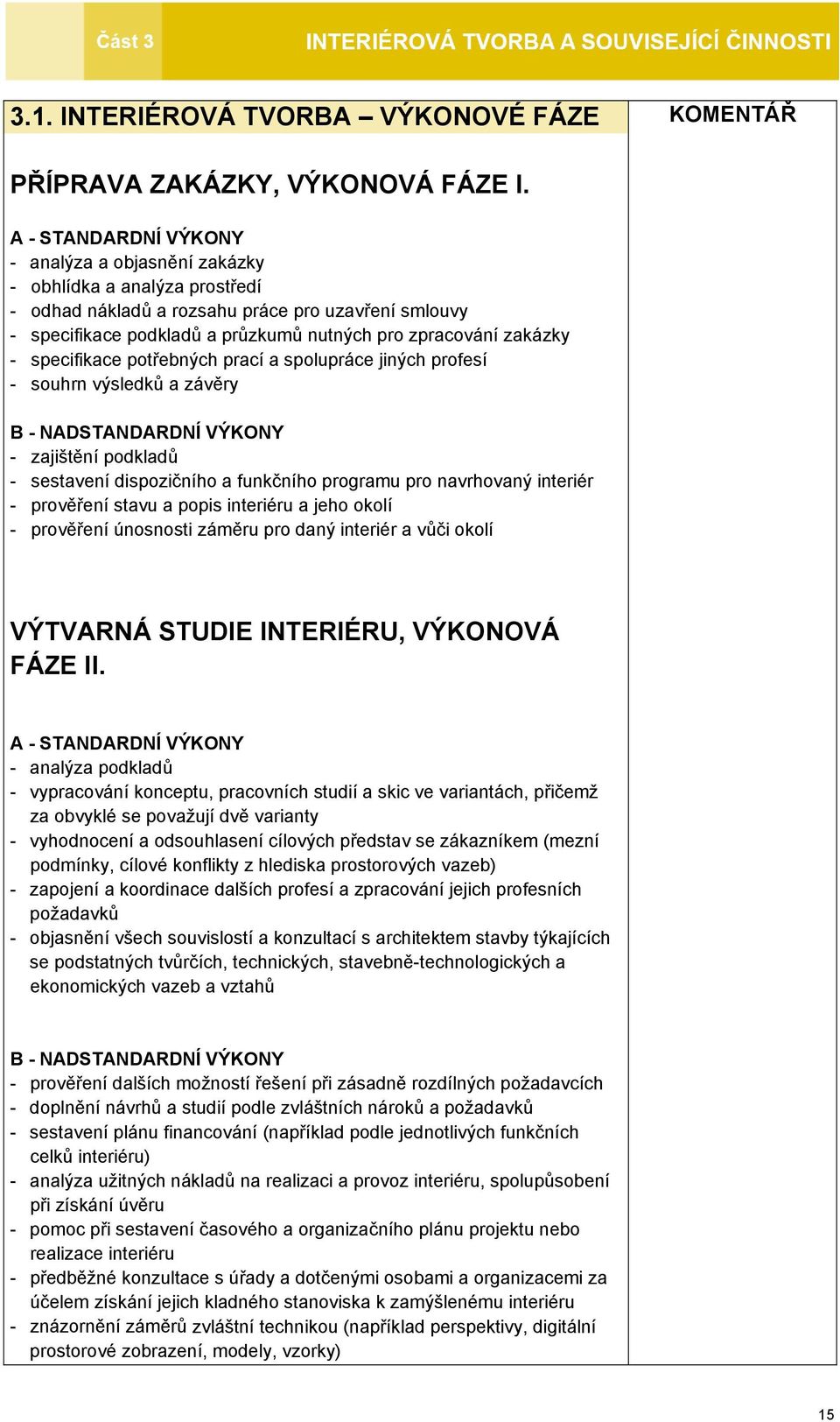 zakázky - specifikace potřebných prací a spolupráce jiných profesí - souhrn výsledků a závěry B - NADSTANDARDNÍ VÝKONY - zajištění podkladů - sestavení dispozičního a funkčního programu pro