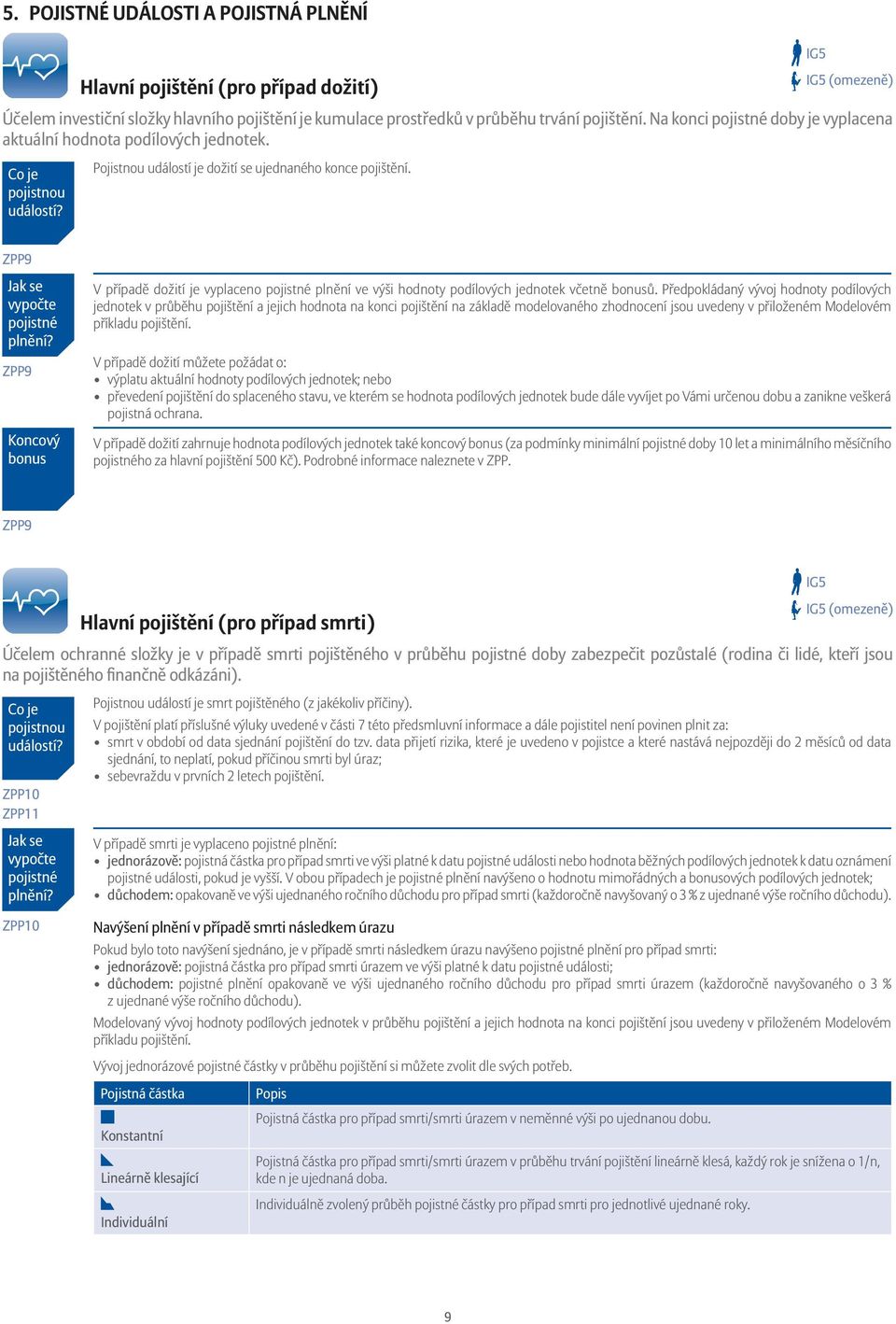 ZPP9 Koncový bonus V případě dožití je vyplaceno pojistné plnění ve výši hodnoty podílových jednotek včetně bonusů.