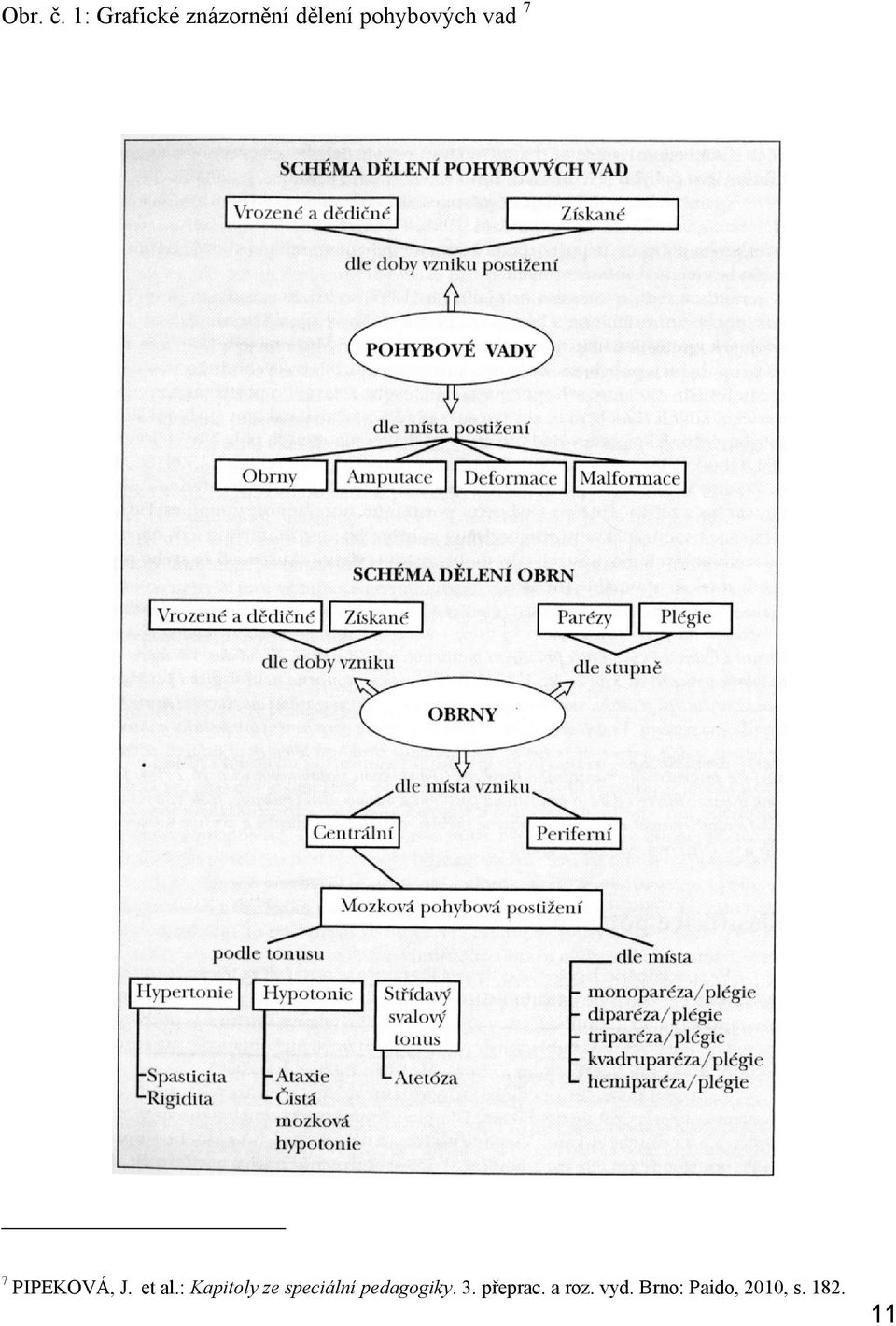 vad 7 7 PIPEKOVÁ, J. et al.