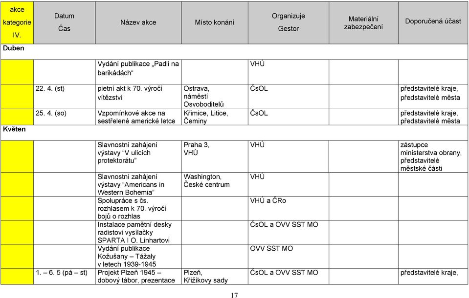 (so) Vzpomínkové akce na sestřelené americké letce Ostrava, náměstí Osvoboditelů Křimice, Litice, Čeminy ČsOL ČsOL Slavnostní zahájení výstavy V ulicích protektorátu Slavnostní