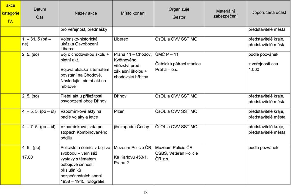 (so) Pietní akt u příležitosti osvobození obce Dřínov 4. 5.