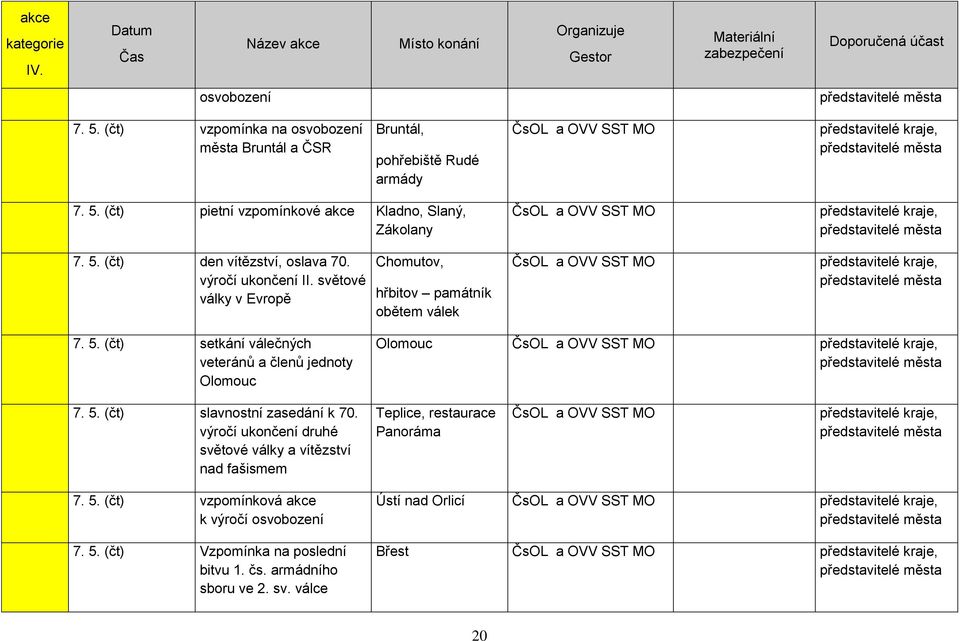 (čt) setkání válečných veteránů a členů jednoty Olomouc Olomouc ČsOL a OVV SST MO 7. 5. (čt) slavnostní zasedání k 70.