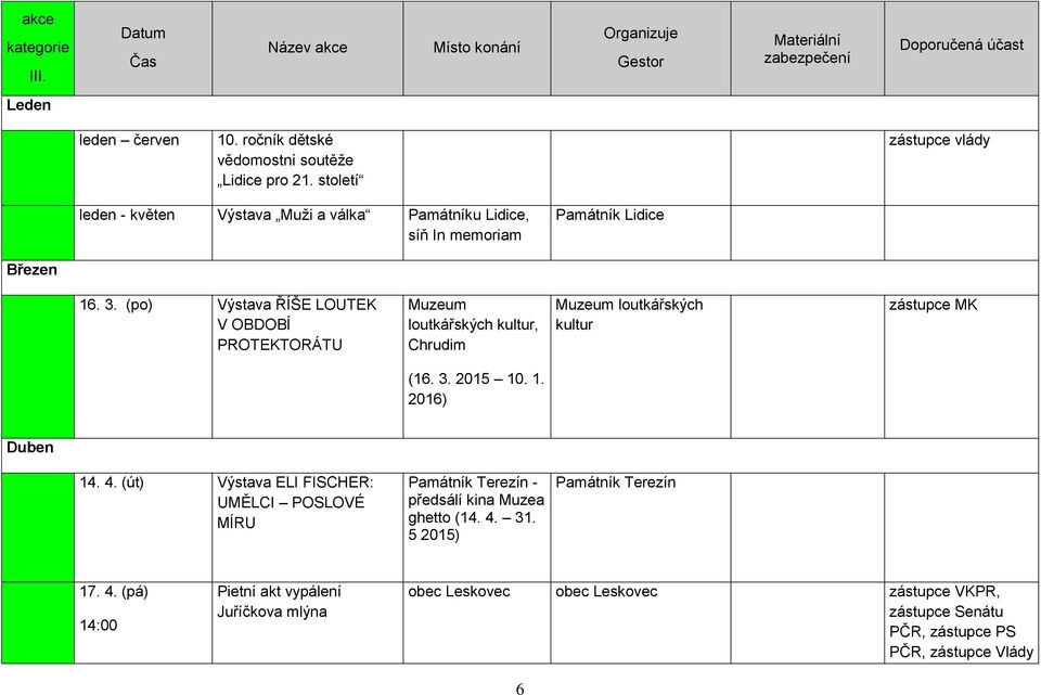 (po) Výstava ŘÍŠE LOUTEK V OBDOBÍ PROTEKTORÁTU Muzeum loutkářských kultur, Chrudim Muzeum loutkářských kultur MK (16. 3. 2015 10. 1. 2016) Duben 14.