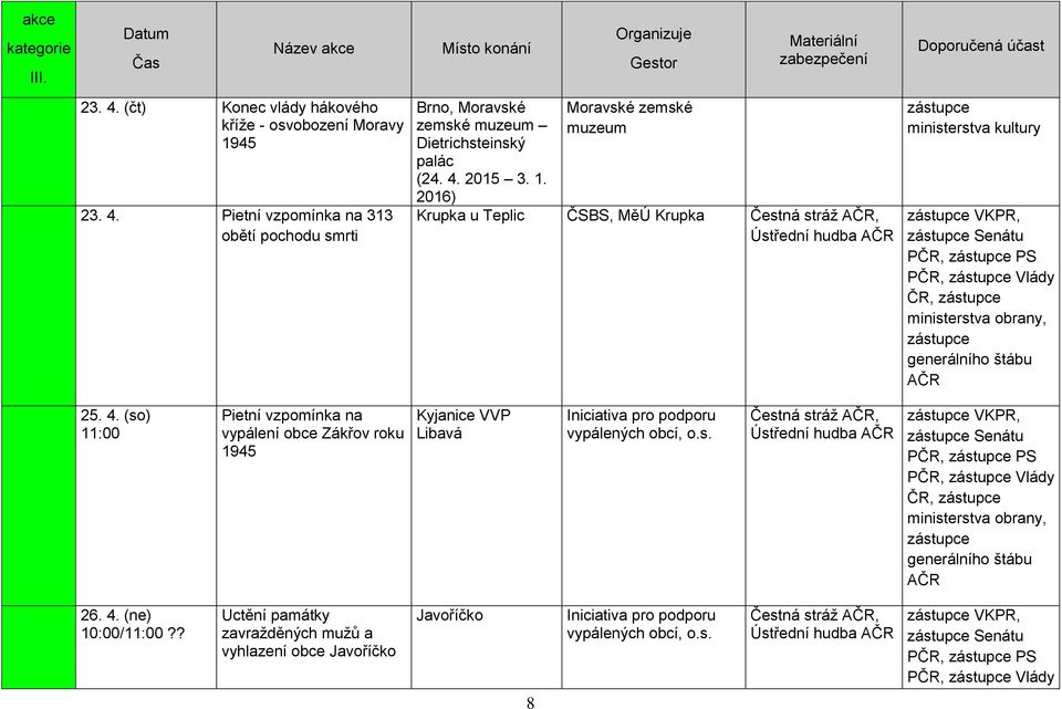 (so) 11:00 Pietní vzpomínka na vypálení obce Zákřov roku 1945 Kyjanice VVP Libavá Iniciativa pro podporu vypálených obcí, o.s. Čestná stráž, VKPR, Senátu PČR, PS PČR, Vlády ČR, 26.