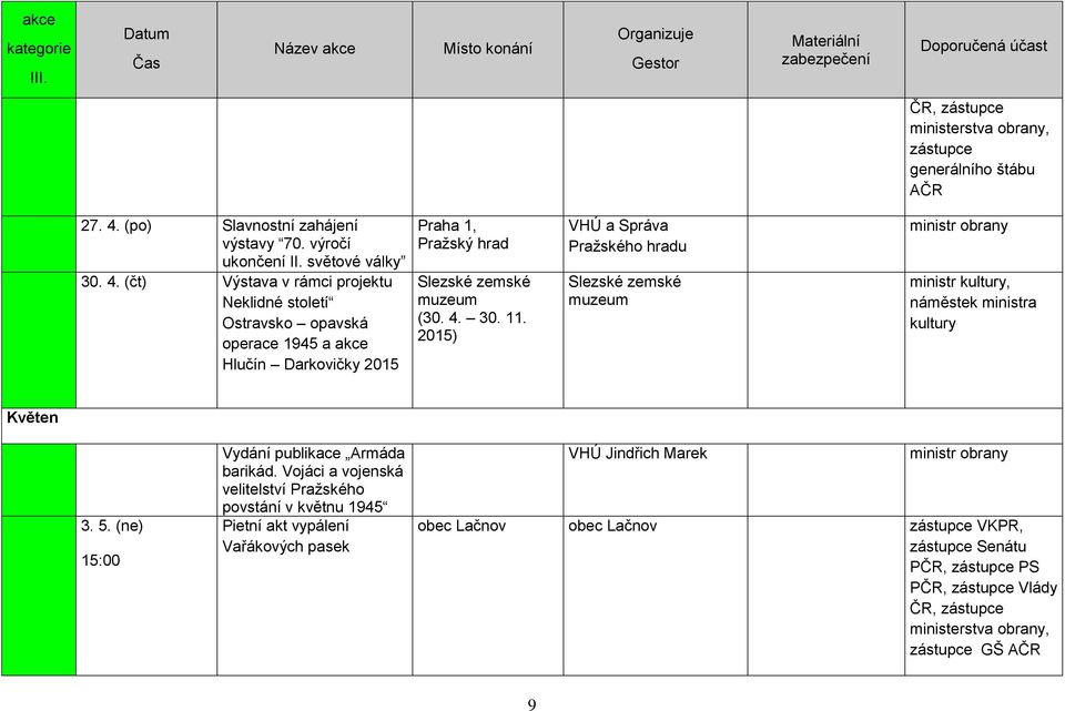 (čt) Výstava v rámci projektu Neklidné století Ostravsko opavská operace 1945 a akce Hlučín Darkovičky 2015 Praha 1, Pražský hrad Slezské zemské muzeum (30.