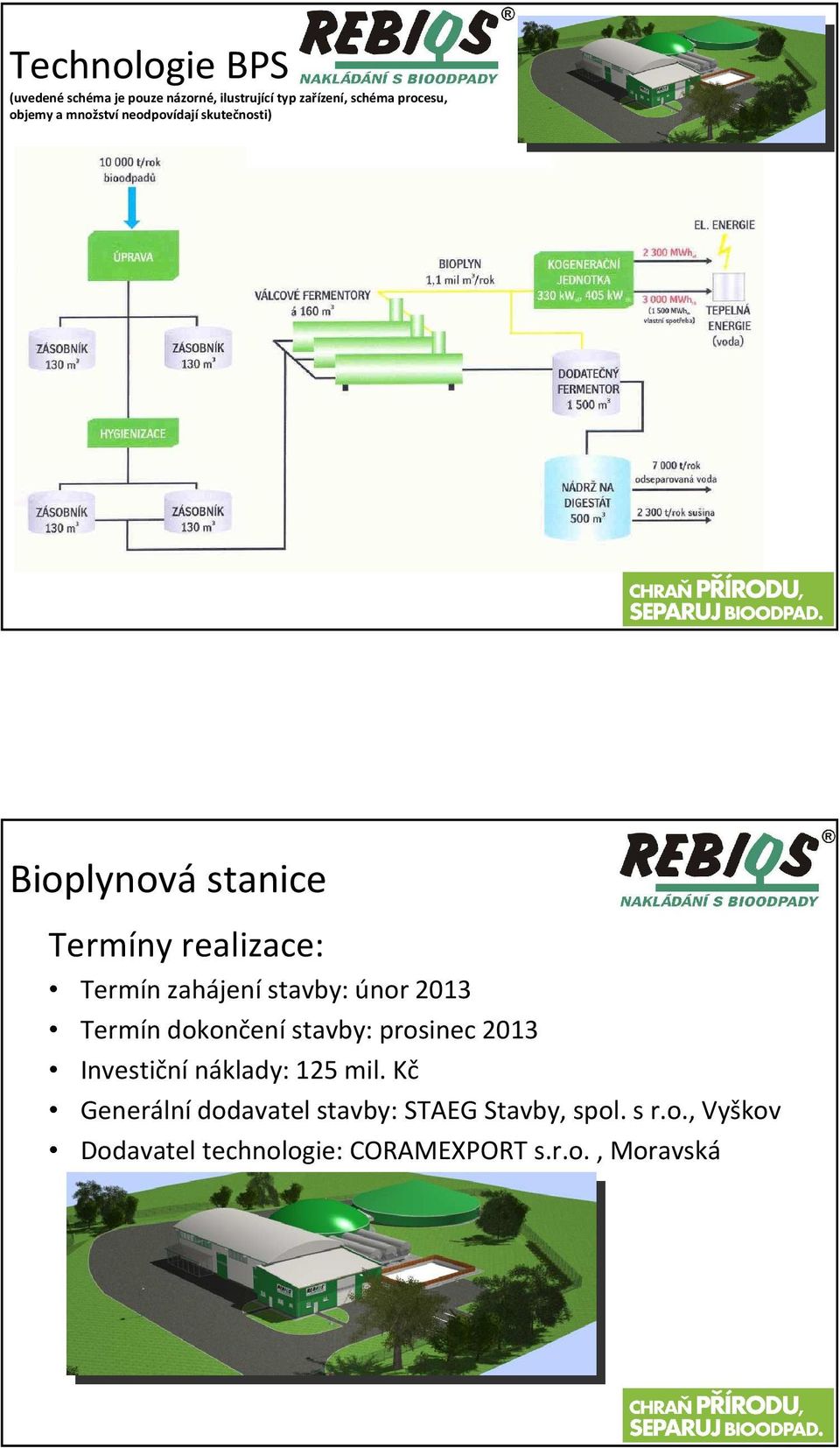 únor 2013 Termín dokončení stavby: prosinec 2013 Investiční náklady: 125 mil.