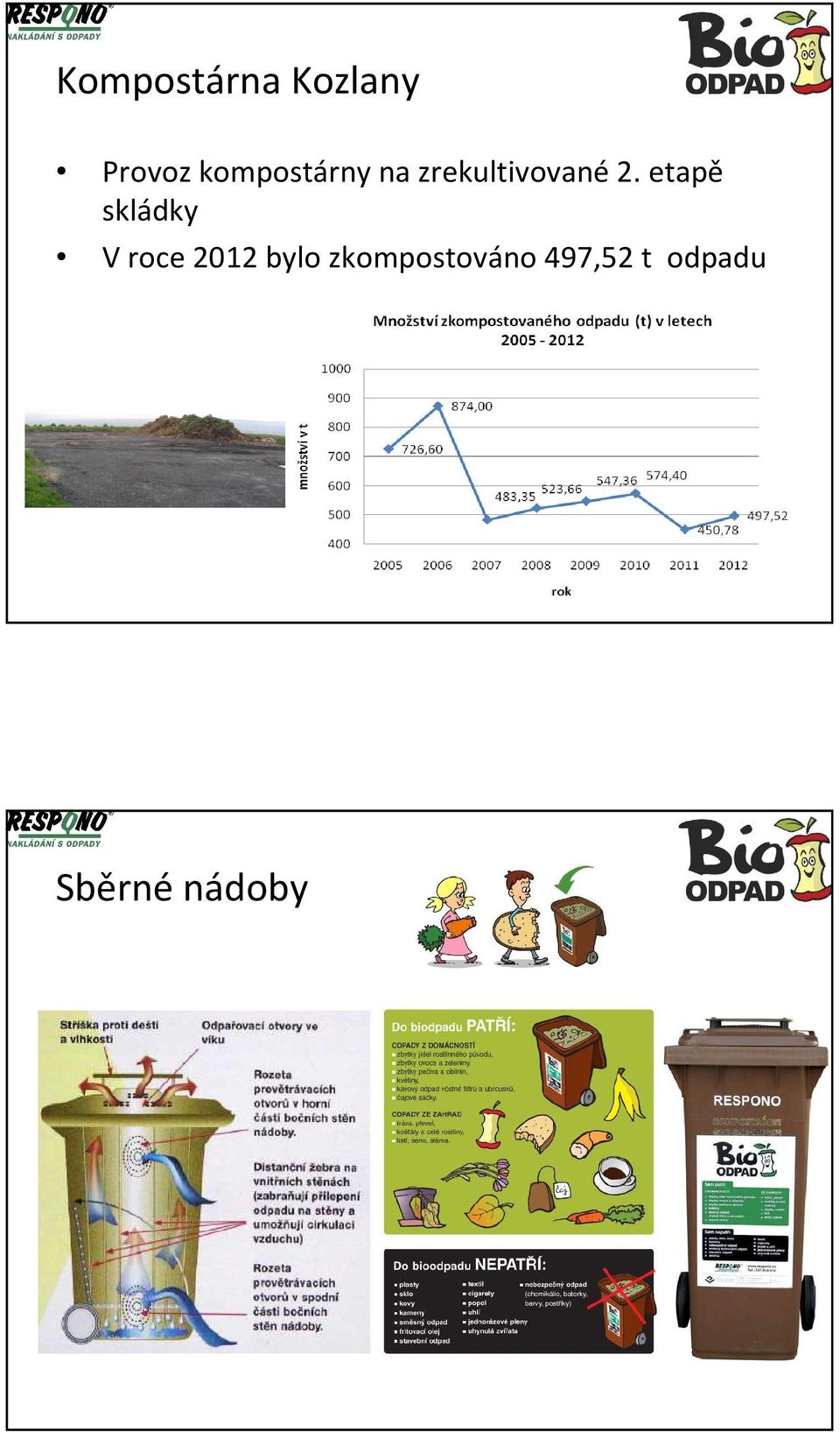 etapě skládky V roce 2012 bylo