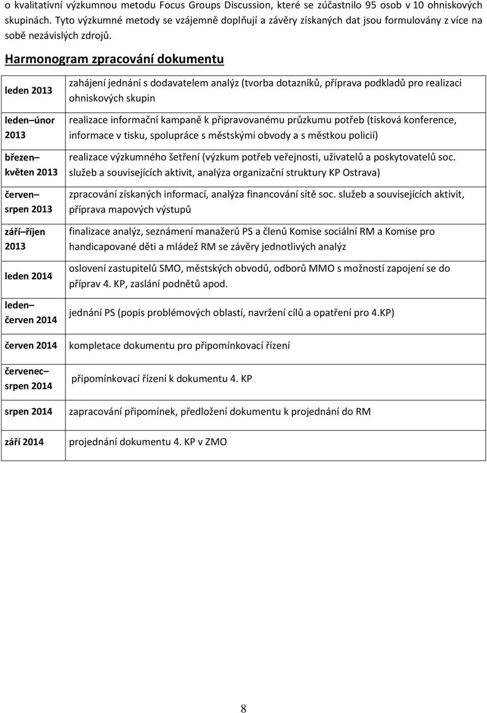 Harmonogram zpracování dokumentu leden 2013 leden únor 2013 březen květen 2013 červen srpen 2013 září říjen 2013 leden 2014 leden červen 2014 červen 2014 červenec srpen 2014 srpen 2014 září 2014