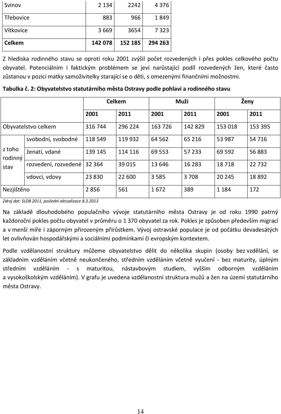 Potenciálním i faktickým problémem se jeví narůstající podíl rozvedených žen, které často zůstanou v pozici matky samoživitelky starající se o děti, s omezenými finančními možnostmi. Tabulka č.