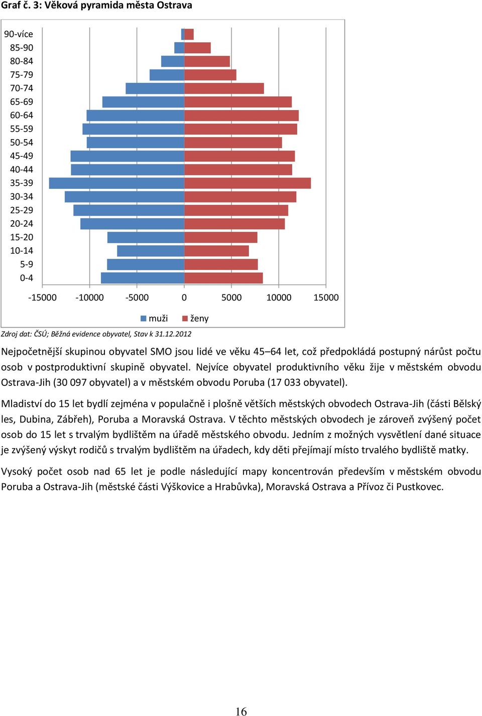 ČSÚ; Běžná evidence obyvatel, Stav k 31.12.2012 ženy Nejpočetnější skupinou obyvatel SMO jsou lidé ve věku 45 64 let, což předpokládá postupný nárůst počtu osob v postproduktivní skupině obyvatel.