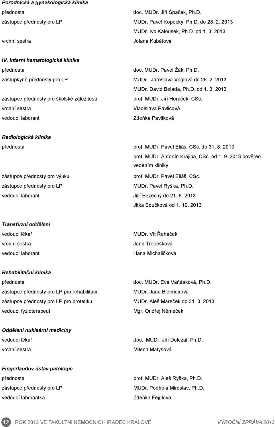 3. 2013 zástupce přednosty pro školské záležitosti prof. MUDr. Jiří Horáček, CSc. vrchní sestra Vladislava Pavlicová vedoucí laborant Zdeňka Pavlíková Radiologická klinika přednosta prof. MUDr. Pavel Eliáš, CSc.