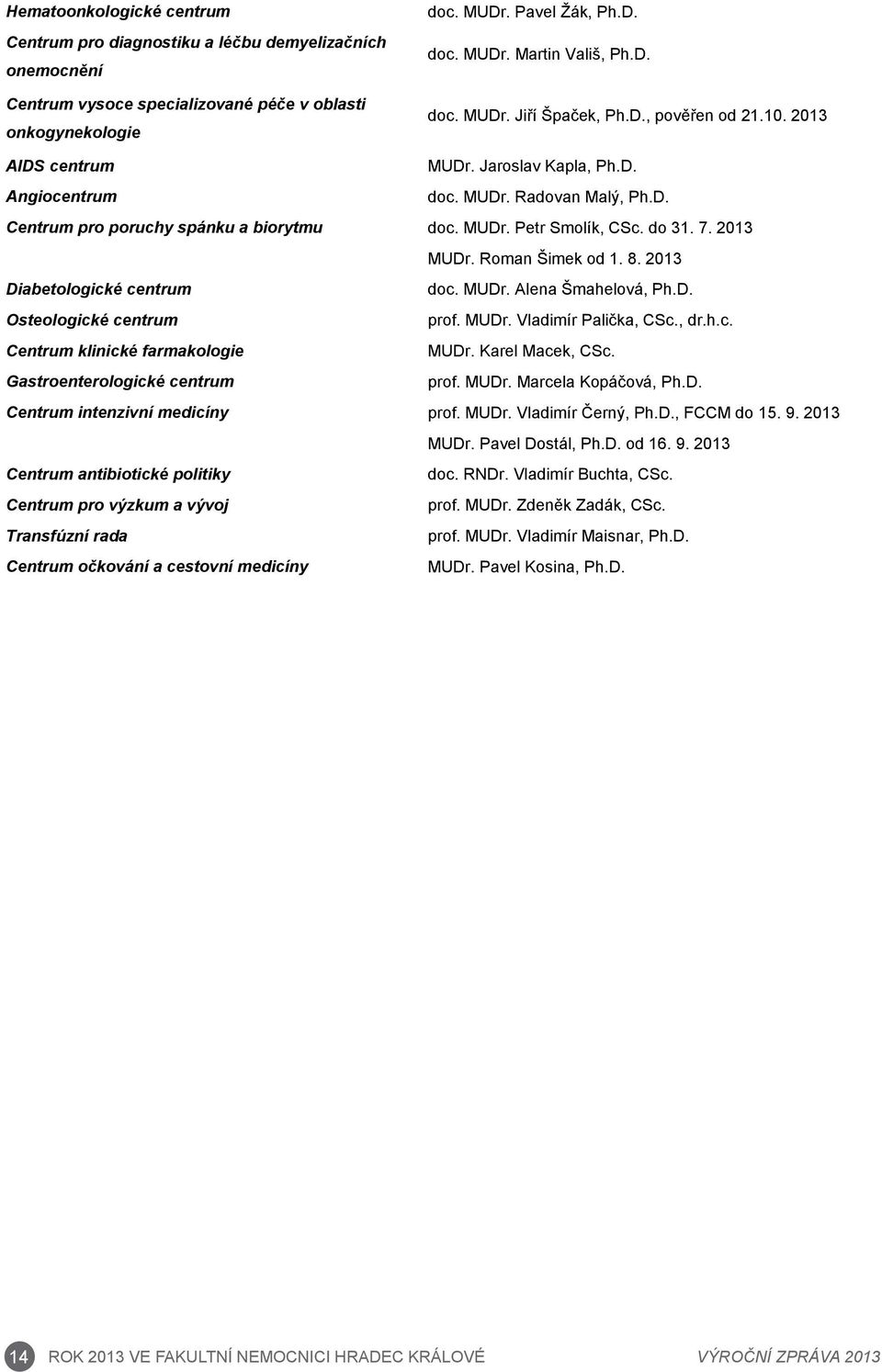 do 31. 7. 2013 MUDr. Roman Šimek od 1. 8. 2013 Diabetologické centrum doc. MUDr. Alena Šmahelová, Ph.D. Osteologické centrum prof. MUDr. Vladimír Palička, CSc., dr.h.c. Centrum klinické farmakologie MUDr.