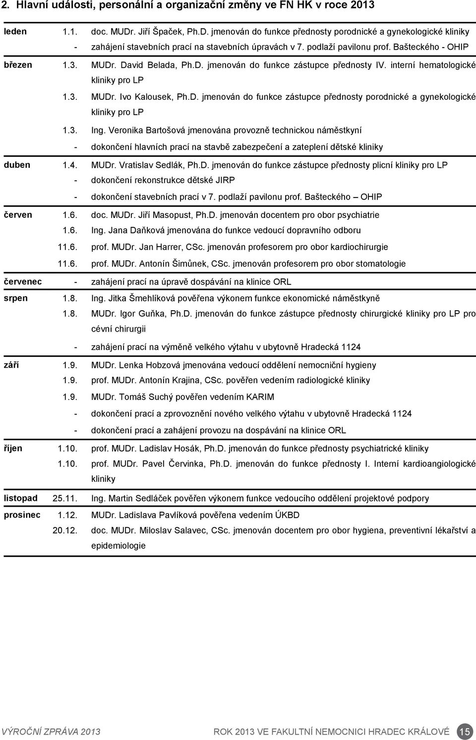 David Belada, Ph.D. jmenován do funkce zástupce přednosty IV. interní hematologické kliniky pro LP 1.3. MUDr. Ivo Kalousek, Ph.D. jmenován do funkce zástupce přednosty porodnické a gynekologické kliniky pro LP 1.