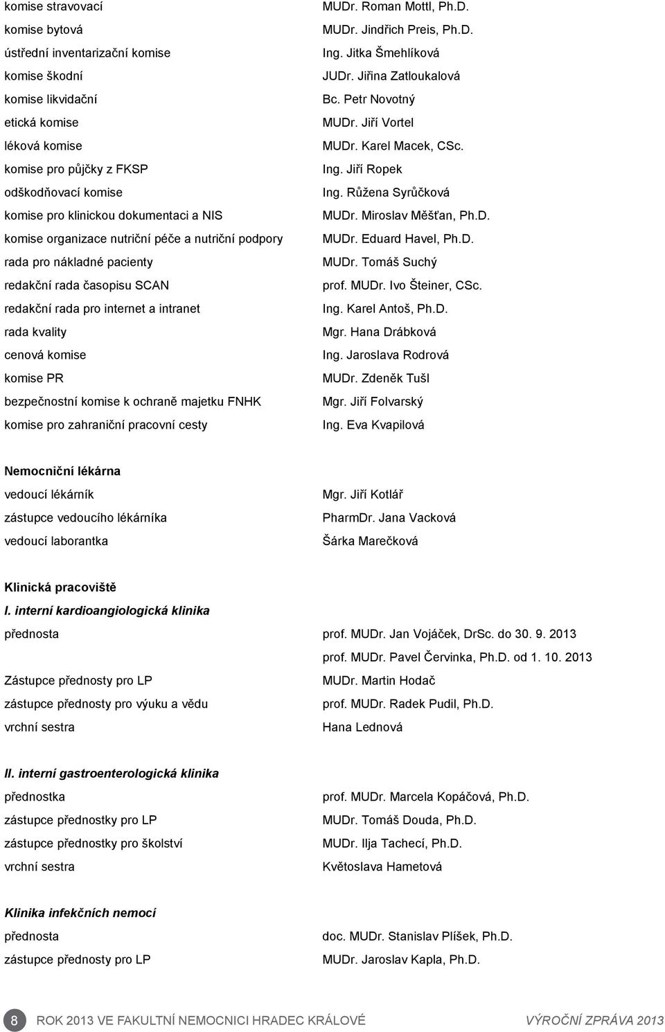 bezpečnostní komise k ochraně majetku FNHK komise pro zahraniční pracovní cesty MUDr. Roman Mottl, Ph.D. MUDr. Jindřich Preis, Ph.D. Ing. Jitka Šmehlíková JUDr. Jiřina Zatloukalová Bc.