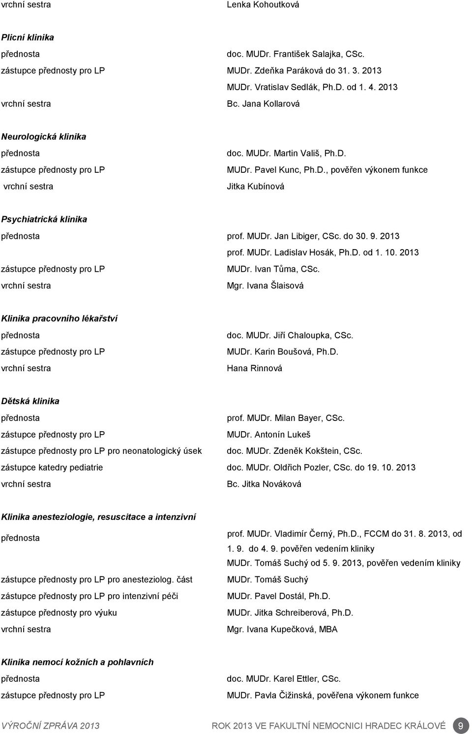 MUDr. Jan Libiger, CSc. do 30. 9. 2013 prof. MUDr. Ladislav Hosák, Ph.D. od 1. 10. 2013 zástupce přednosty pro LP vrchní sestra MUDr. Ivan Tůma, CSc. Mgr.