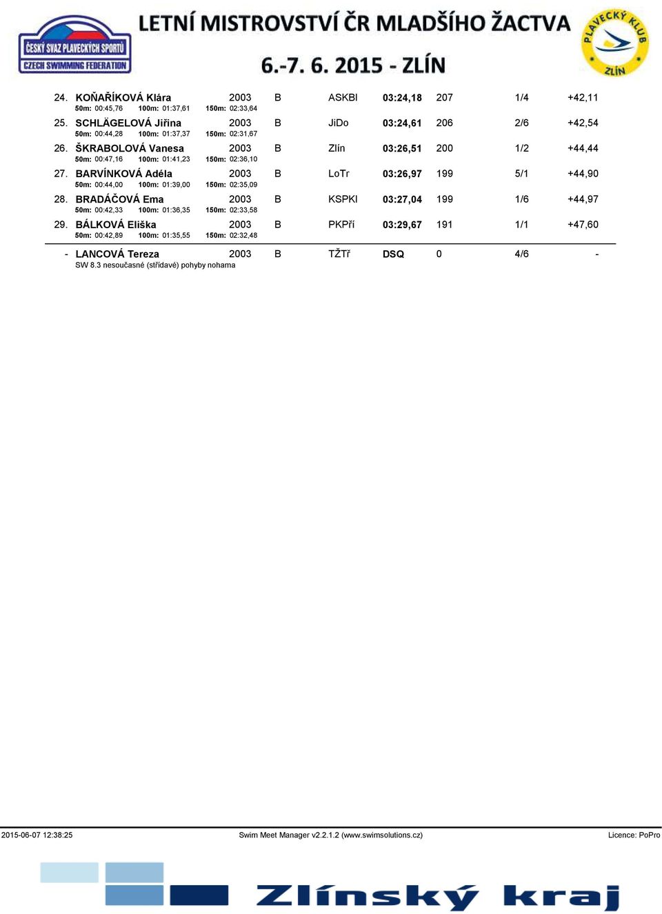 ŠKRABOLOVÁ Vanesa 2003 B Zlín 03:26,51 200 1/2 +44,44 50m: 00:47,16 100m: 01:41,23 150m: 02:36,10 27.